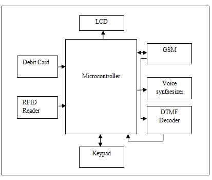 RFID and Mobile Fusion